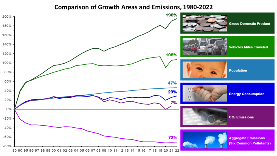 Air Quality National Summary US EPA